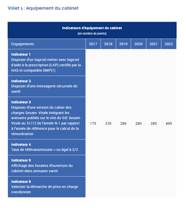Pas d’exercice coordonné, pas de forfait structure — free download